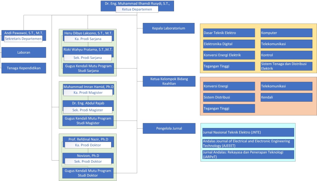 Struktur Organisasi 2022-1.jpg (120 KB)