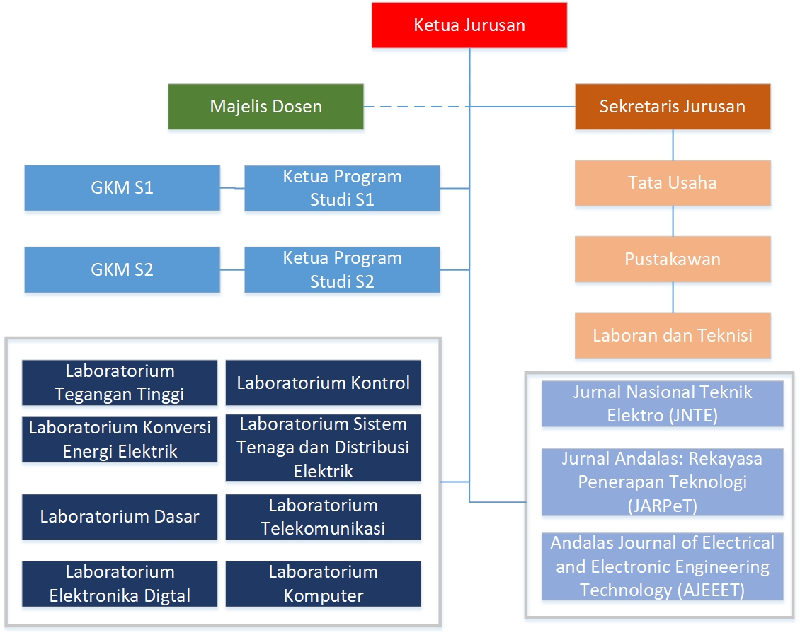 Struktur_Jurusan_update.jpg (354 KB)